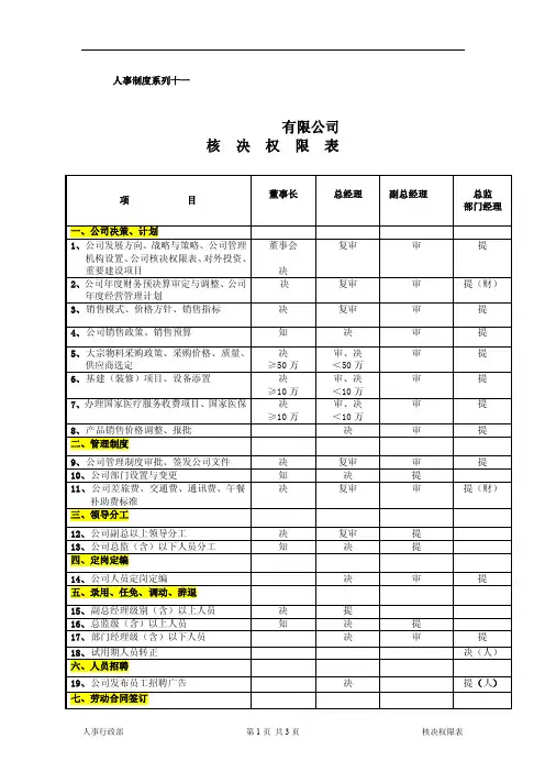 公司权限表——精选推荐