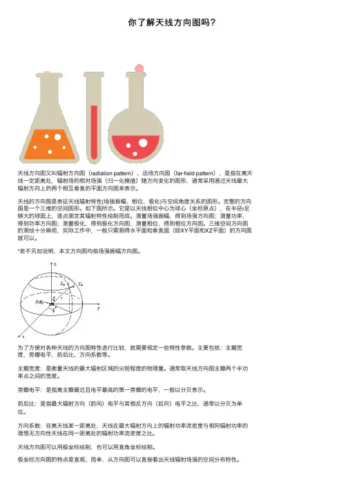 你了解天线方向图吗？