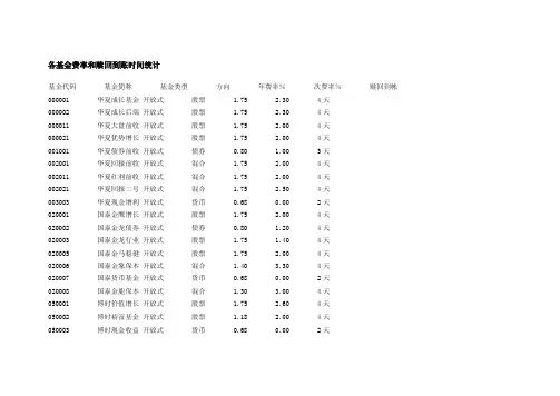 各基金费率和赎回到账时间统计