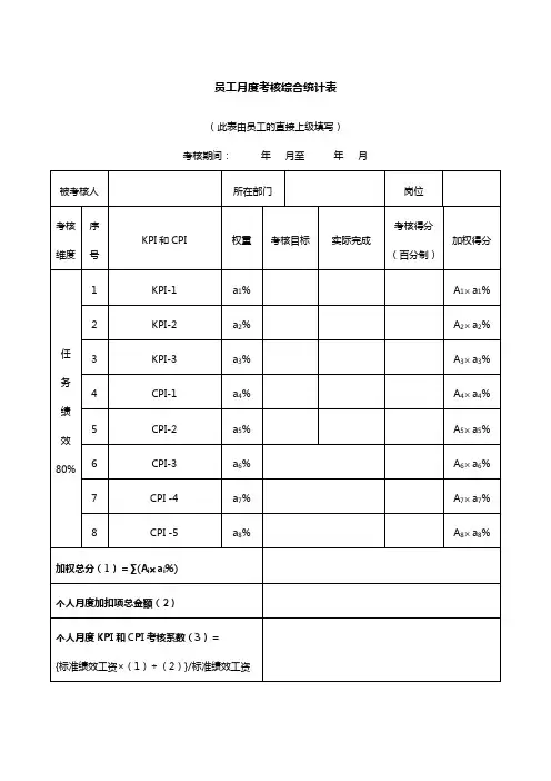 员工月度考核综合统计表(此表由员工的直接上级填写)