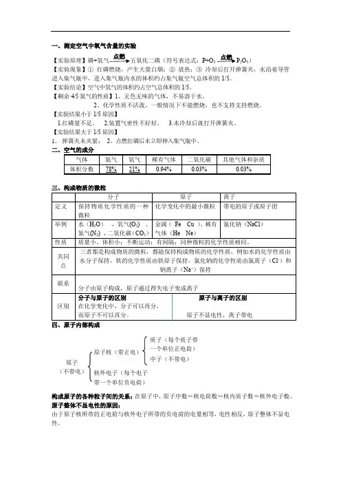 初中化学中考 第二章知识点总结