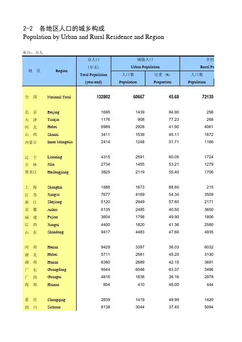 中国人口统计年鉴2009-27