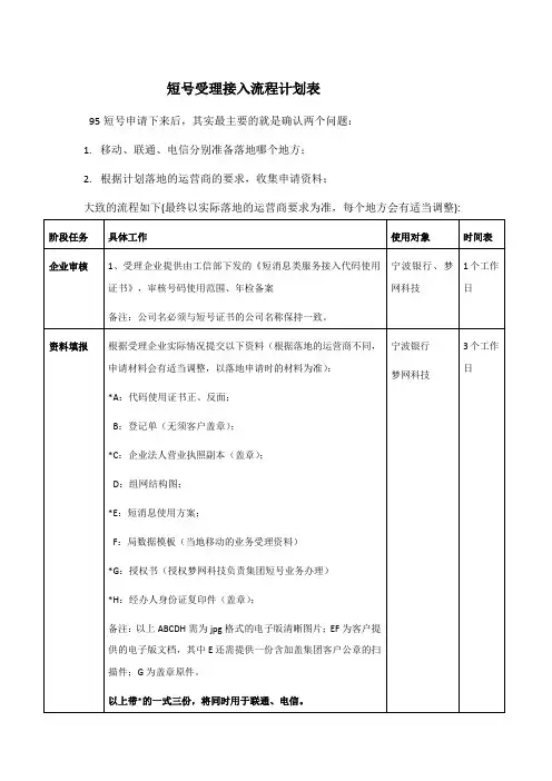 95短号落地接入计划
