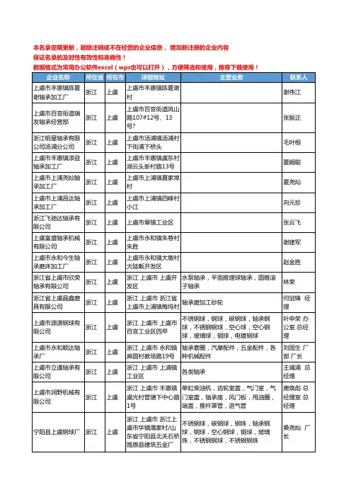 2020新版浙江省上虞轴承工商企业公司名录名单黄页大全35家