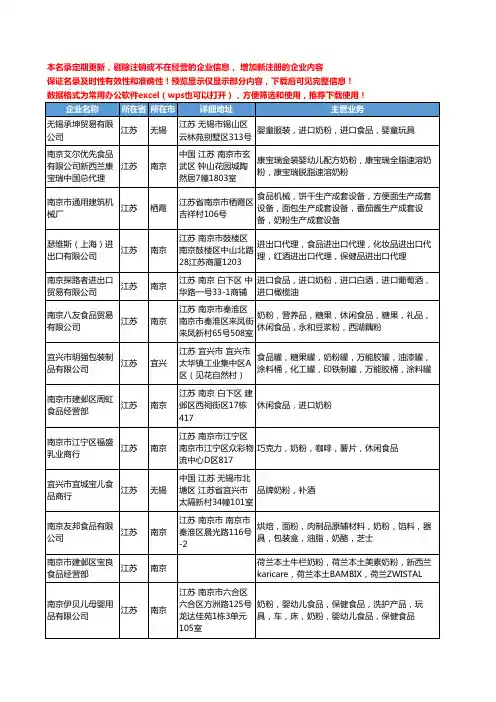 新版江苏省奶粉食品工商企业公司商家名录名单联系方式大全28家