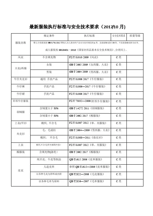 最新服装执行标准与安全技术要求