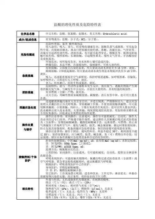 盐酸的理化性质及危险特性表