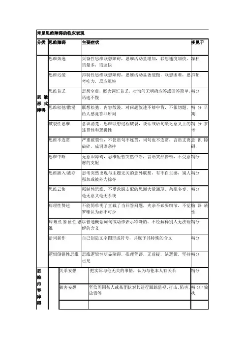 常见思维障碍的临床表现