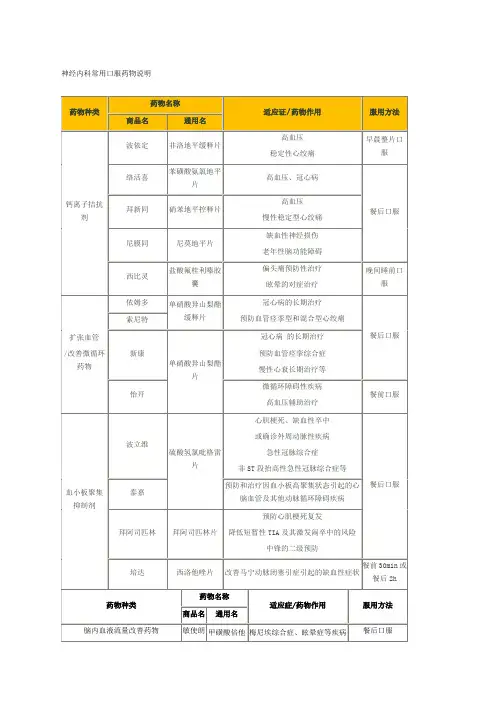 神经内科常用口服药物说明超全超精