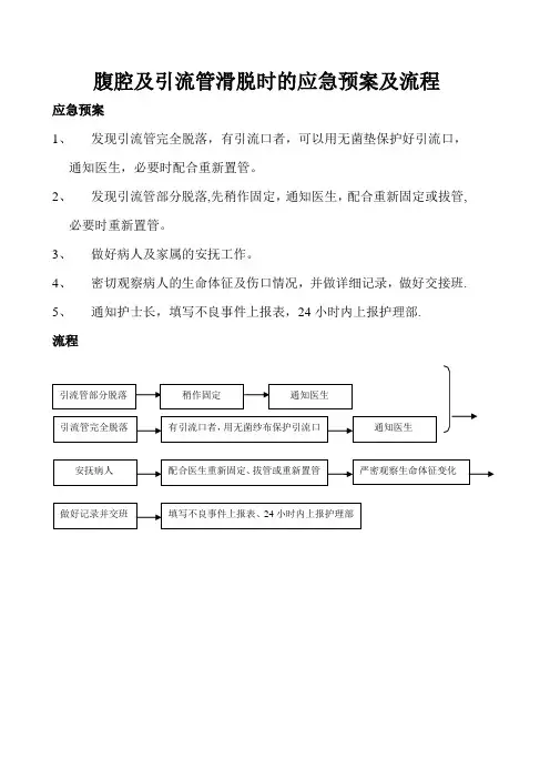 腹腔式引流管滑脱应急预案及流程