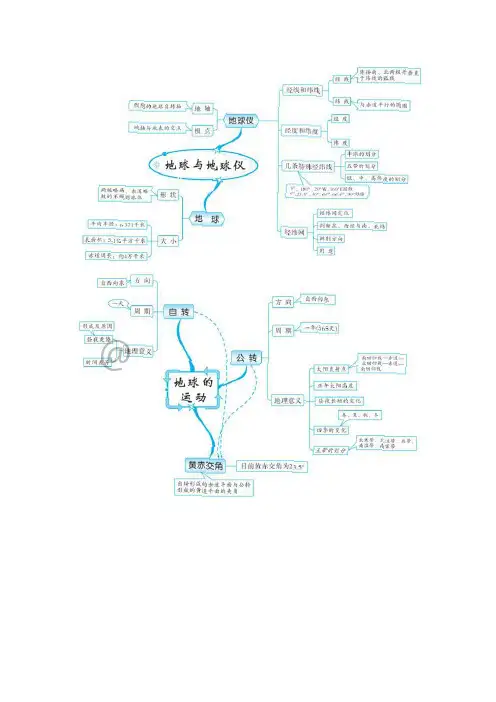 20张初中地理知识思维导图(贝壳初中课堂)