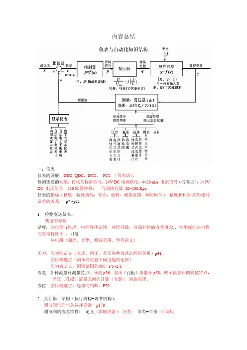 自动化仪表复习总结2015冬