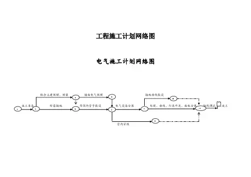 工程施工计划网络图