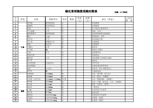 绿化常用物资采购对照表