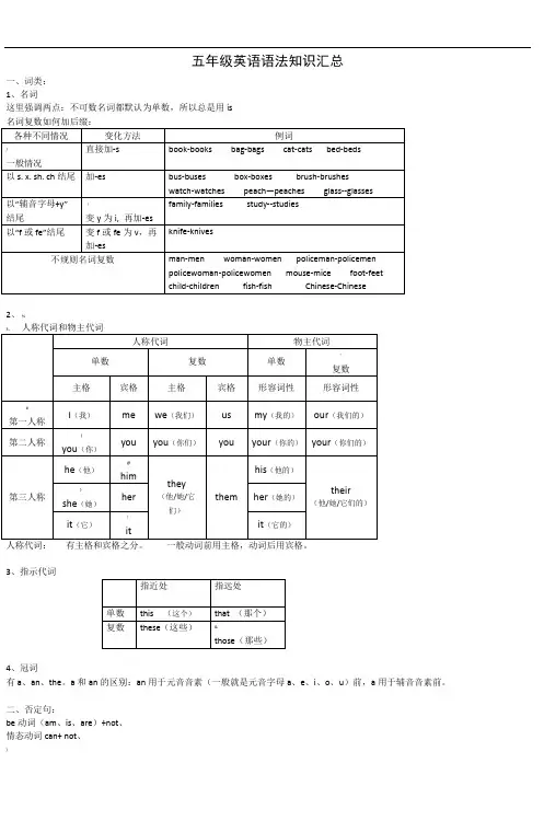 五年级英语语法知识汇总