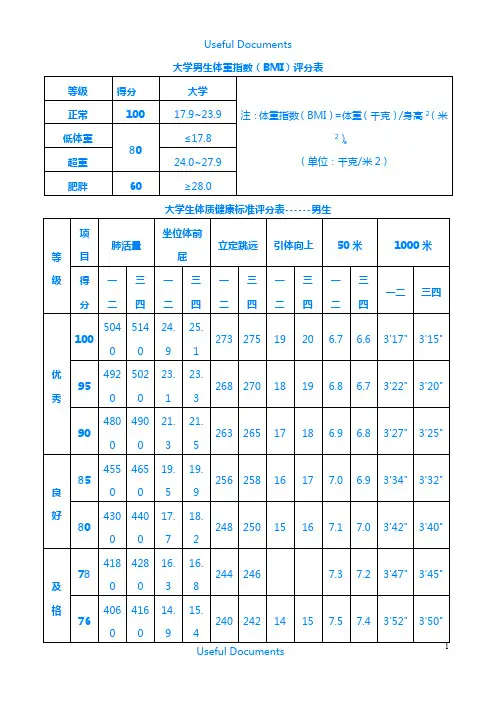 【Selected】大学生体质健康标准评分表.doc