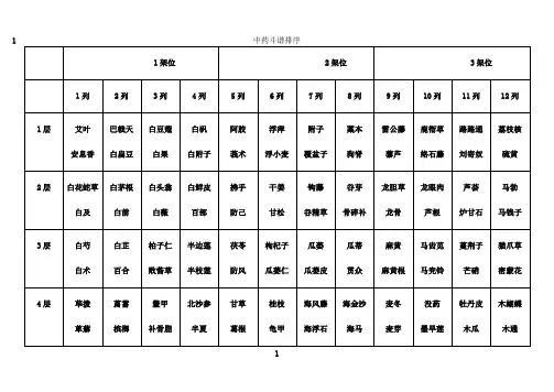 最新中药斗谱排序