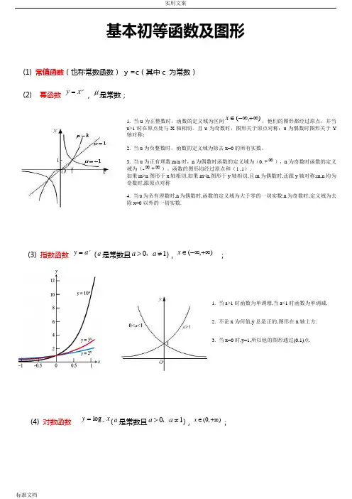 6类基本初等函数以及三角函数(考研数学基础)