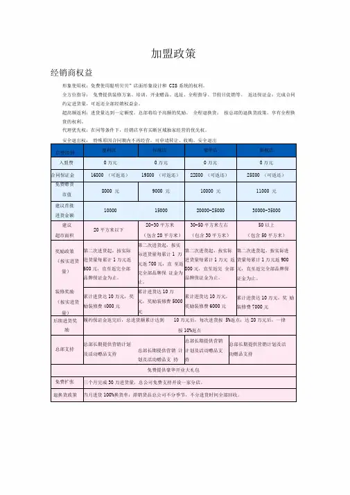 加盟及代理政策