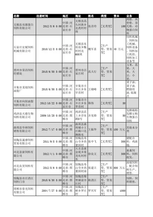 2018年河北省饲料行业企业名录3135家
