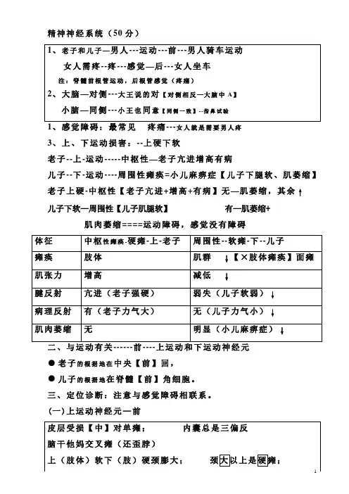 12年自己总结的大苗笔记精神统要点