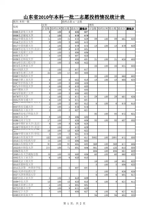 2010年本科一批二志愿投档情况统计表