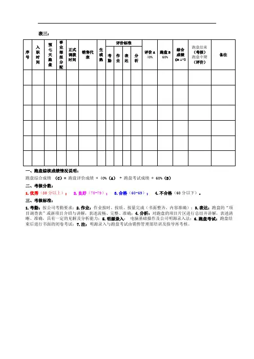 入职销售代表跑盘记录