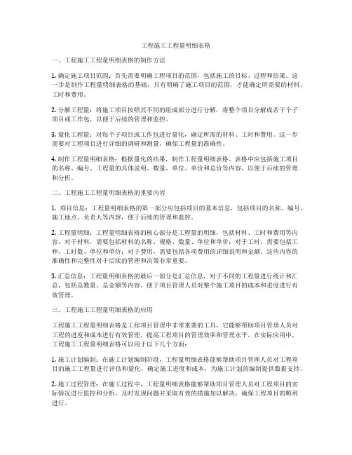 工程施工工程量明细表格