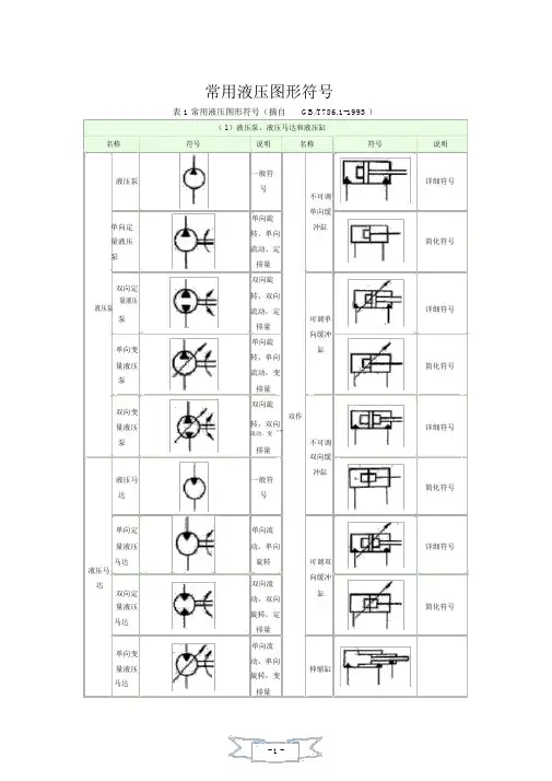 常用液压元件符号大全