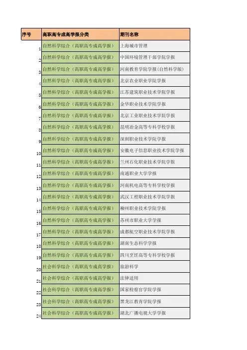 高职类核心期刊