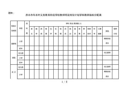 赤水市农村义务教育阶段学校教师特设岗位计划学科教