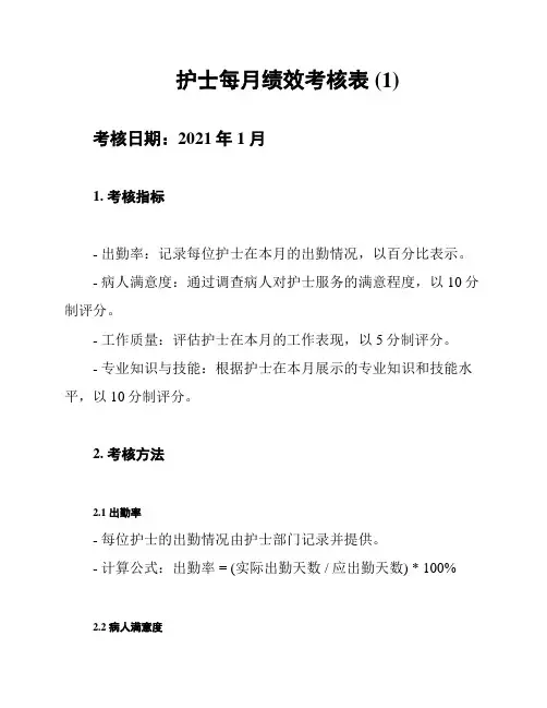 护士每月绩效考核表 (1)