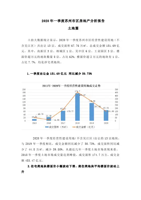 2020 年一季度苏州市区房地产分析报告