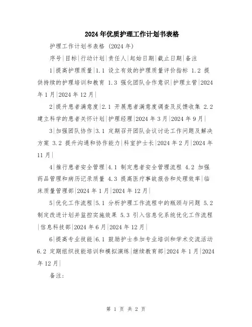 2024年优质护理工作计划书表格