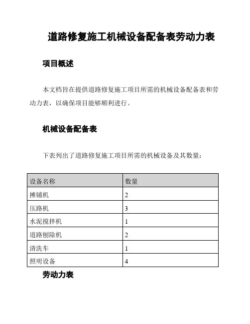 道路修复施工机械设备配备表劳动力表
