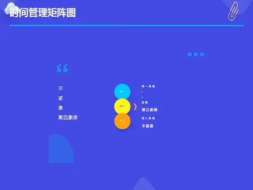 时间管理矩阵图及8020原则