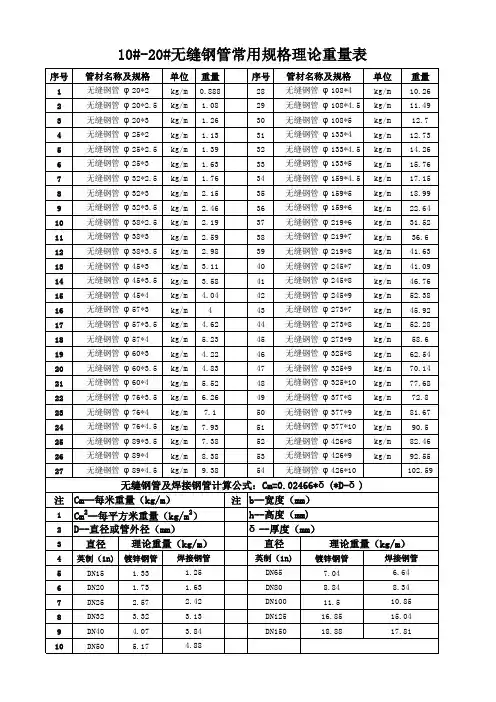 无缝钢管常用规格理论重量表