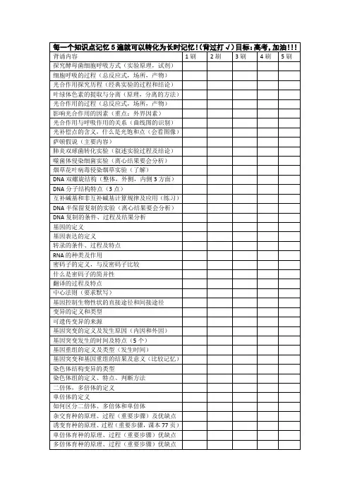 生物必修二复习提纲
