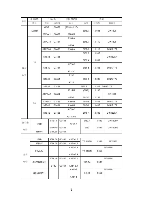 中外钢管管件材质对照表