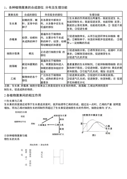 各种植物激素的种类和作用归纳