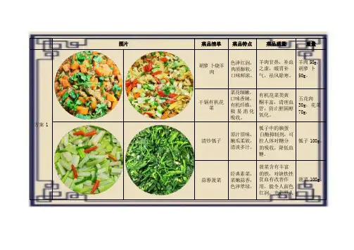 菜品搭配方案
