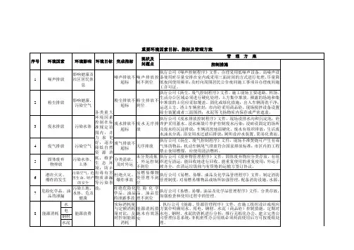 重要环境因素目标、指标及管理方案