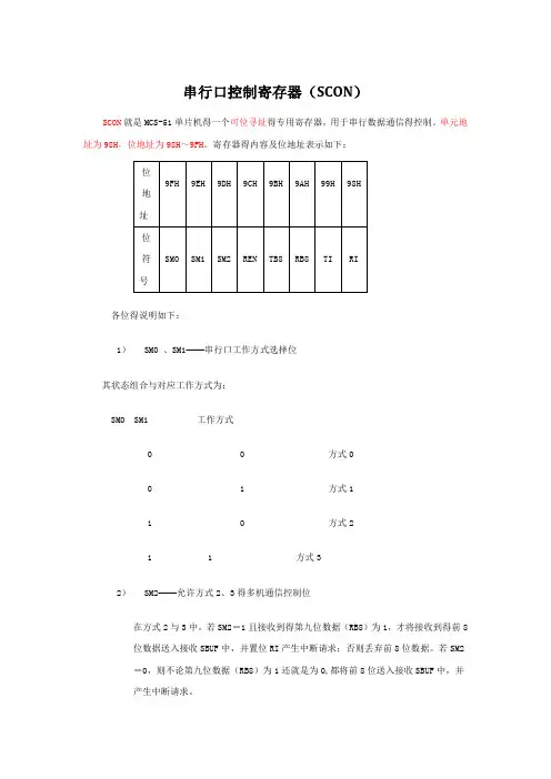 51串口控制寄存器SCON