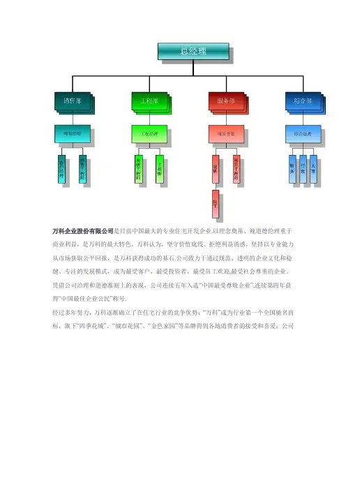 房地产公司组织架构