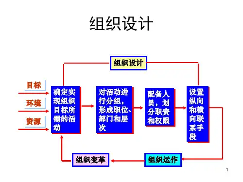 管理学课件8_组织结构设计