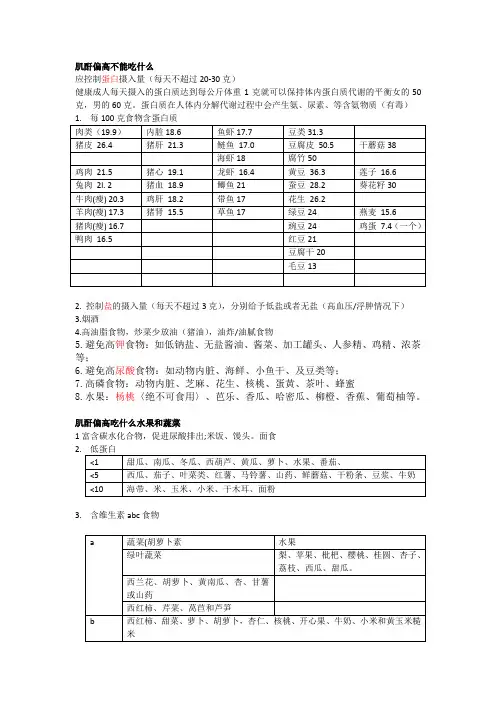 肌酐高患者的饮食推荐