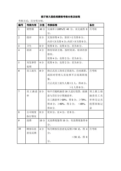 酒店前厅部大堂经理绩效考核内容及标准