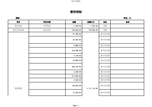 2015.08费用明细