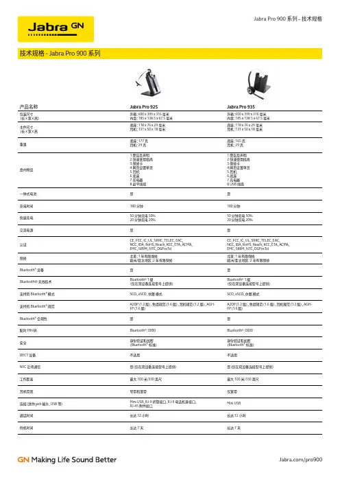 Jabra Pro 900 系列产品规格说明书