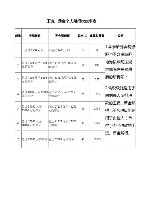 新个税计算 (含级与不含级对照表)